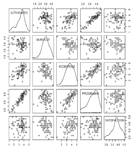 Results of dispersion.