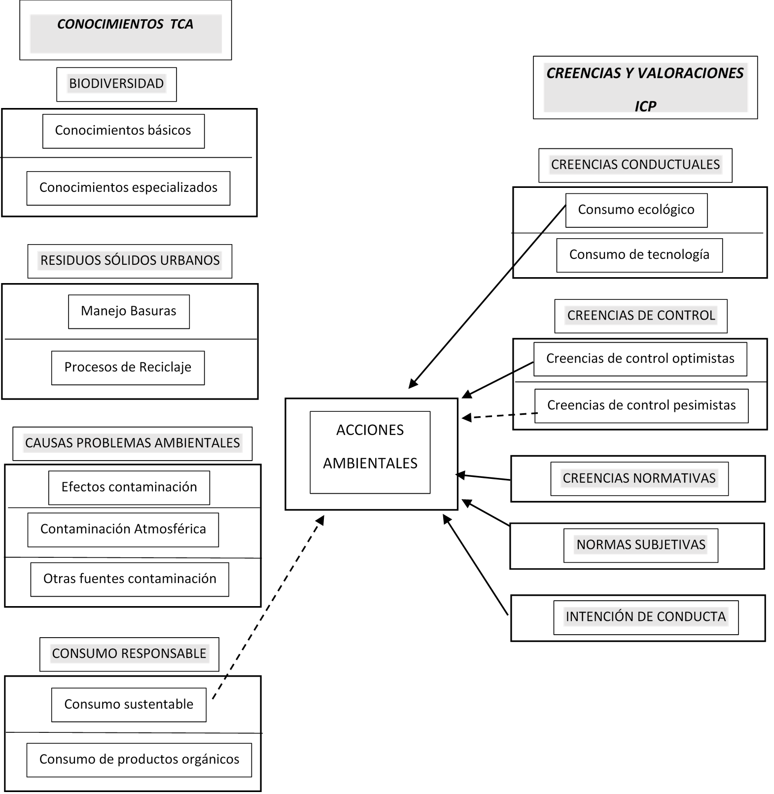 Relacin entre las variables consideradas en el estudio.