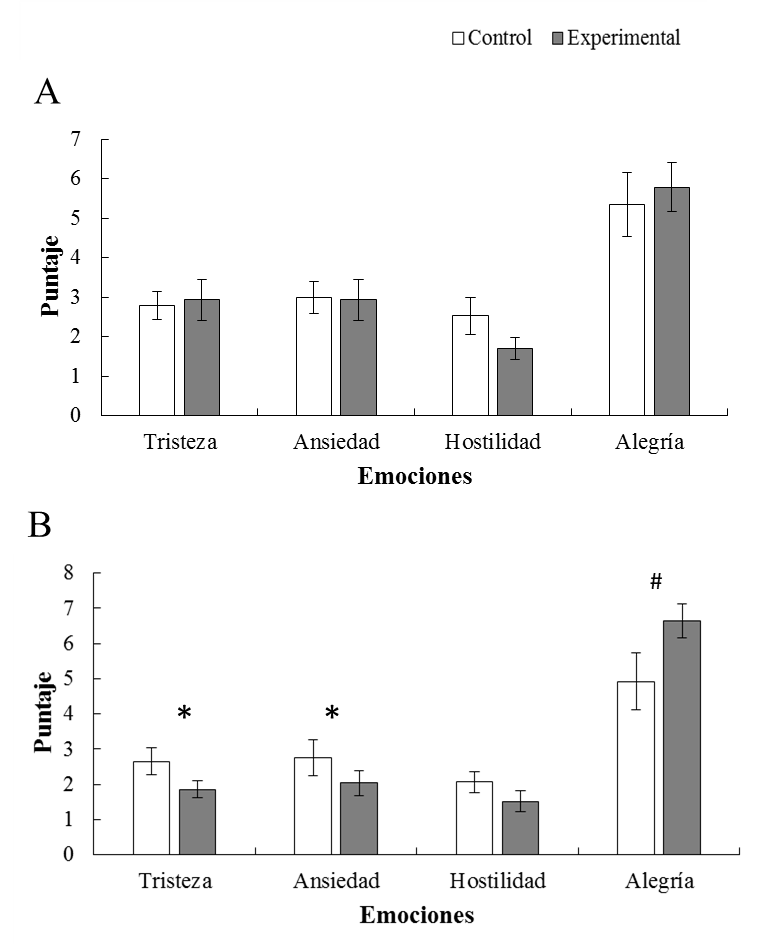 Puntuaci&oacute;n que los participantes le dieron a cada uno de los &iacute;tems del EVEA.