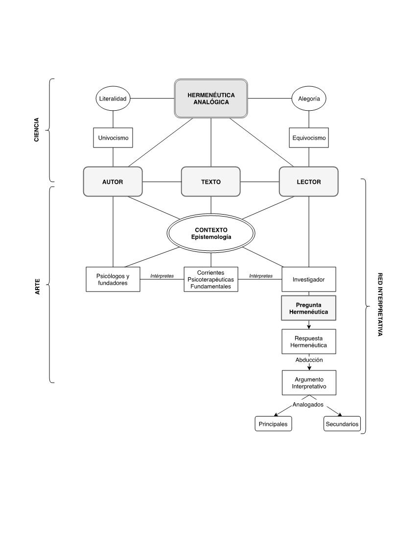 Esquema metodol&oacute;gico