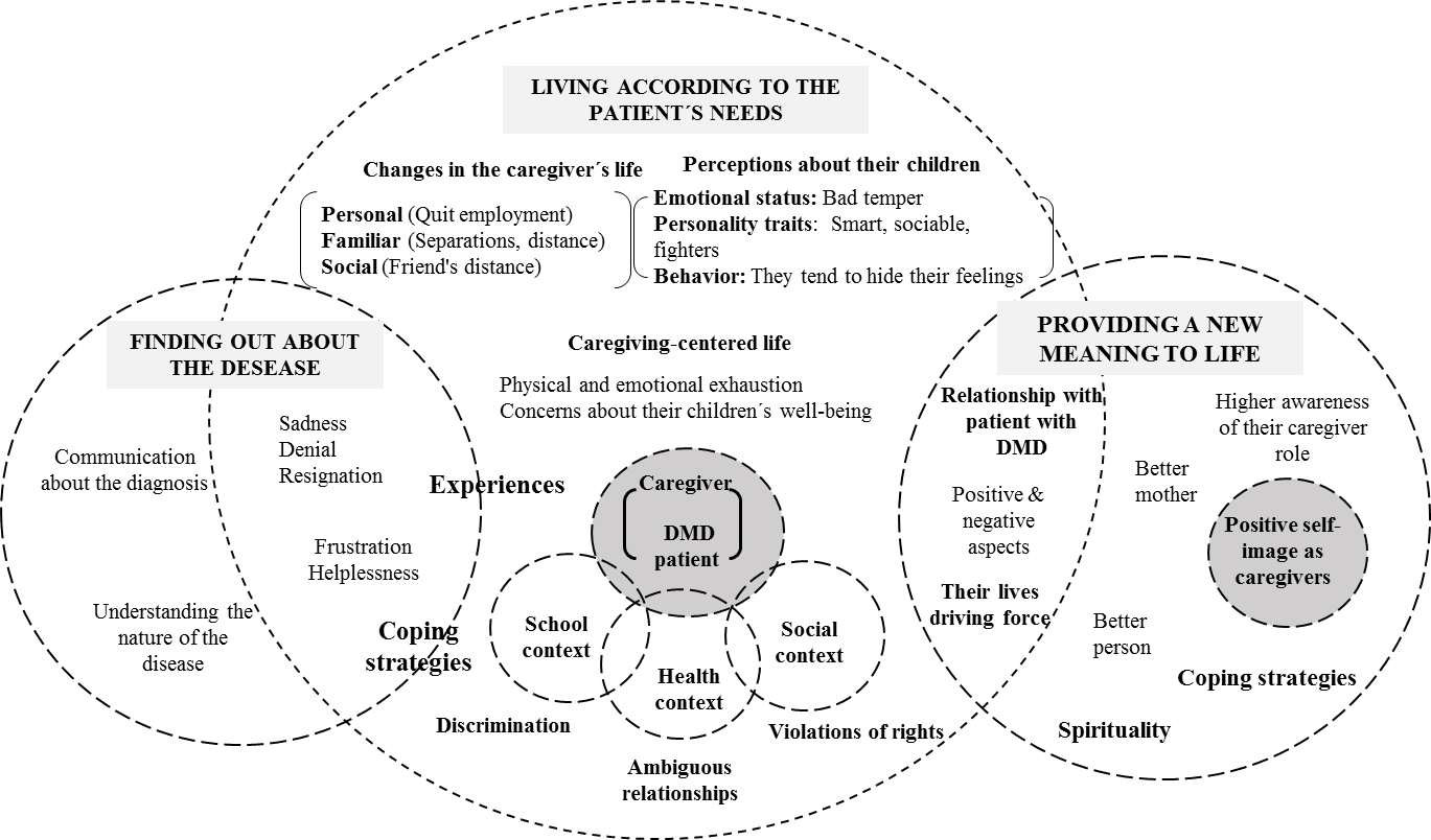 Comprehensive scheme of thematic analysis.