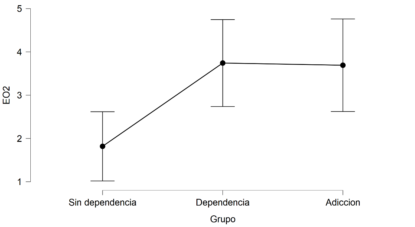 Media de errores de omisi�n parte 2 del TOAV.