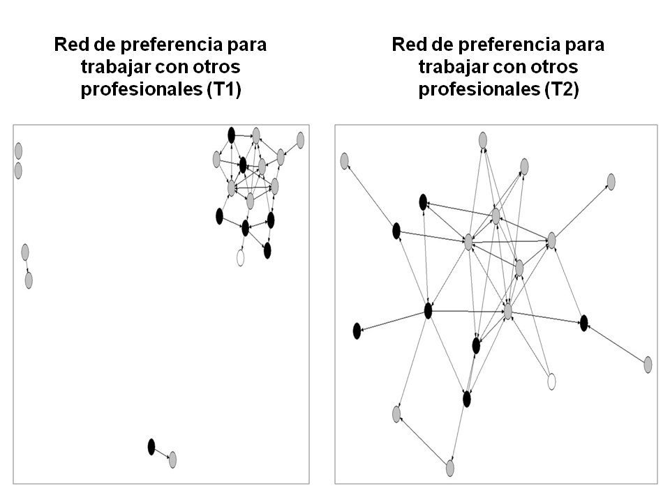 Red de preferencia para trabajar en T1 y T2