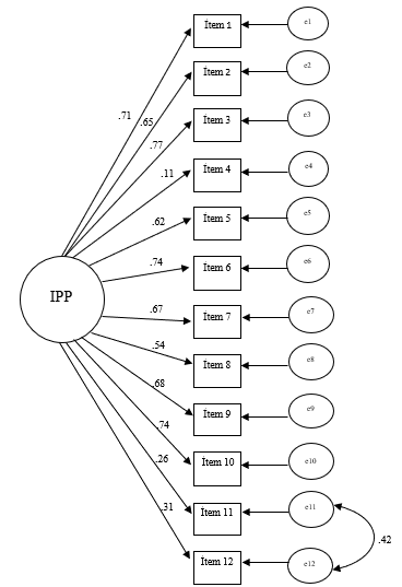 Modelo factorial confirmatorio 1 re-especificado de la STPIS