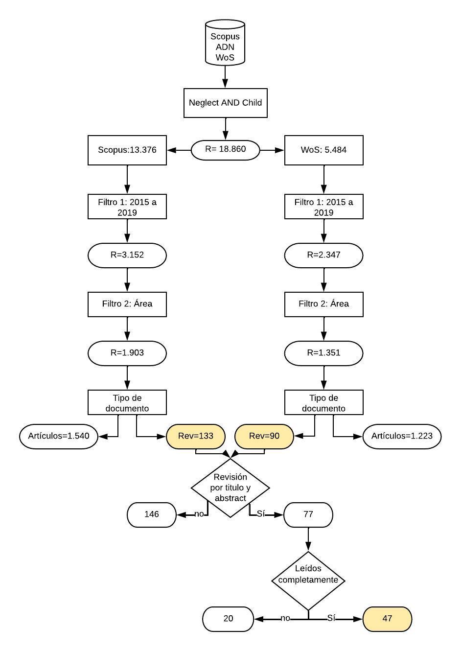 Flujograma de b�squeda