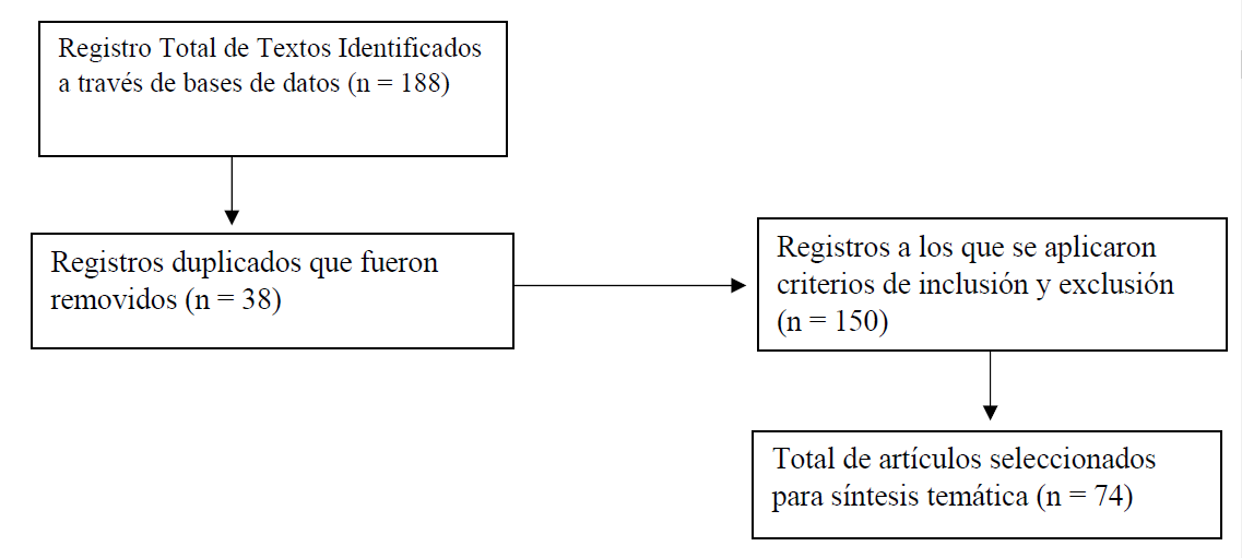 Proceso de selecci�n de art�culos