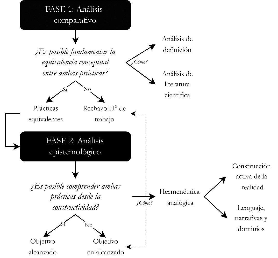 Esquema de an�lisis