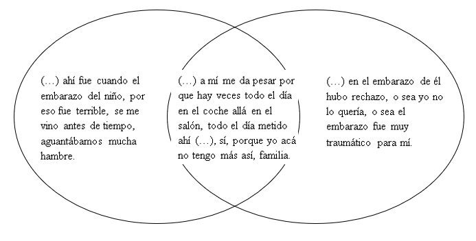 Embarazo y maternidad en el contexto del desplazamiento forzado