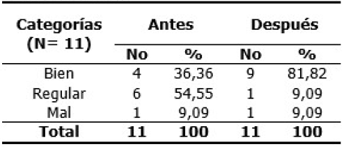 Efectividad de la estrategia de intervenci&oacute;n en padres o tutores de ni&ntilde;os y ni&ntilde;as asm&aacute;ticos