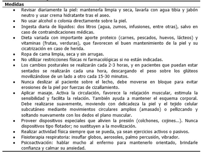 Medidas generales de cuidados al paciente encamado