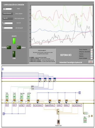 Aplicación softwareen LabVIEW