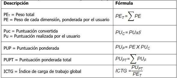 Fórmulas para determinar la carga de trabajo global