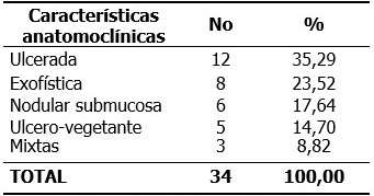 Distribución de los pacientes según características anatomoclínicas de la lesion