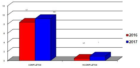 Distribución de tratamientos antirrábicos
