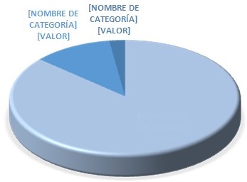 - Pacientes fallecidos de 15 años y más por lugar de ocurrencia.
