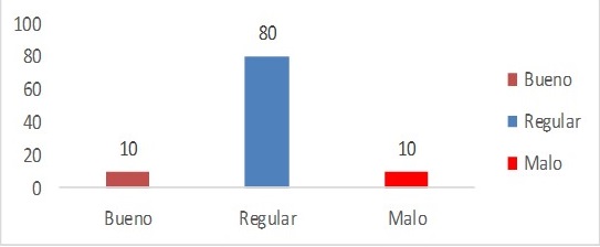 - Manejo de herramientas informáticas por los estudiantes, según su percepción.