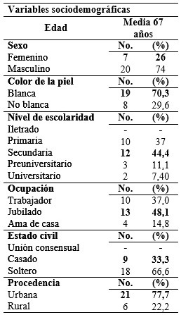 - Caracterización sociodemográfica de pacientes con deterioro cognitivo posterior a enfermedad cerebrovascular