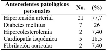 - Distribución según antecedentes patológicos personales de pacientes con deterioro cognitivo posterior a enfermedad cerebrovascular.