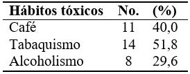 - Distribución según hábitos tóxicos de pacientes con deterioro cognitivo posterior a enfermedad cerebrovascular.