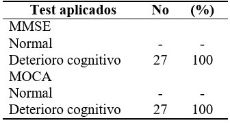 - Presencia de deterioro cognitivo en pacientes con ECVI.