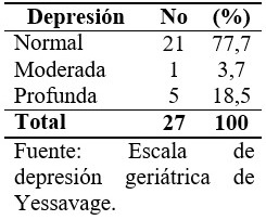- Comportamiento de la depresión en pacientes con deterioro cognitivo post ECVI.