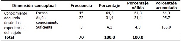 - Percepci&oacute;n de los profesores universitarios seg&uacute;n la dimensi&oacute;n conceptual de CRI