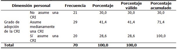 - Percepci&oacute;n de los profesores universitarios seg&uacute;n la dimensi&oacute;n personal de CRI.
