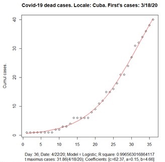 - Modelo log&iacute;stico. Casos fallecidos acumulados en Cuba. (Tomado de R)