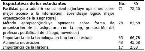 - Expectativas de los estudiantes
