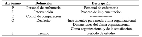 - Estrategia de la revisión
