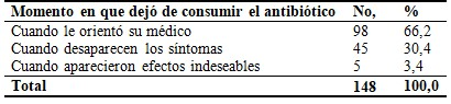 Momento en que dej&oacute; de consumir el antibi&oacute;tico, la poblaci&oacute;n encuestada