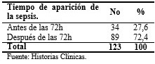 Distribución según tiempo de aparición de sepsis