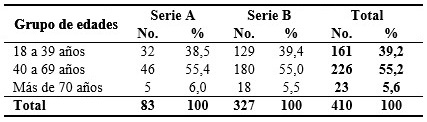 Comparación entre las series según grupos etarios