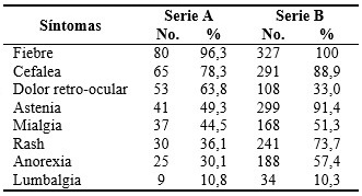 Comparación entre las series según síntomas y signos