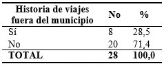 Distribución de los casos confirmados de dengue según historias de viaje. Cumanayagua. Cienfuegos, 2019