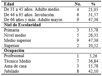 Distribución de los miembros de las familias con un adulto mayor según variables sociodemográficas