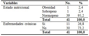 Distribución de pacientes según estado nutricional y antecedentes de padecimiento de enfermedades crónicas