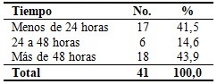 Distribución de pacientes según tiempo transcurrido desde la fecha de comienzo de los síntomas hasta el ingreso