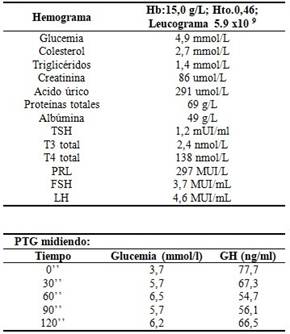 Exámenes complementarios realizados
