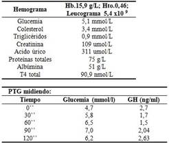 Exámenes complementarios realizados tres meses posteriores a la cirugía