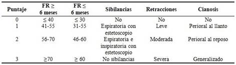 Escala de Tal