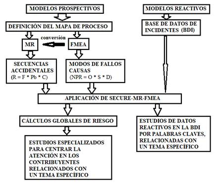 Algoritmo preparado para el estudio.