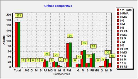 Comparación entre perfil de riesgo original (verde) y perfil modificado (rojo) con inhabilitación de defensas relativas al procesamiento de imágenes.