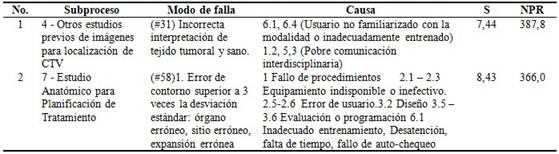 Modos de fallo relacionados directamente con el procesamiento de imágenes