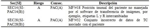 Secuencias accidentales relacionadas con el procesamiento de imágenes
