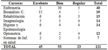 Calidad de la promoción