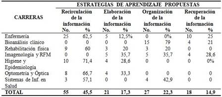 Estrategias de aprendizaje utilizadas por los estudiantes