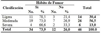 El PVC como material para suelos está relacionada con el asma en la  infancia - EcoHabitar