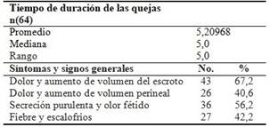 Manifestaciones clínicas de los pacientes con gangrena de Fourner