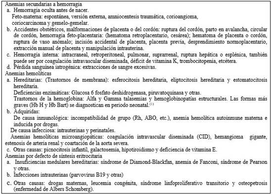 Causas de anemia en periodo neonatal7,9